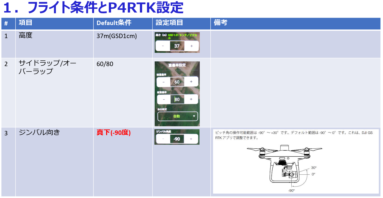 ファントム４RTKの推奨飛行設定画像1.png