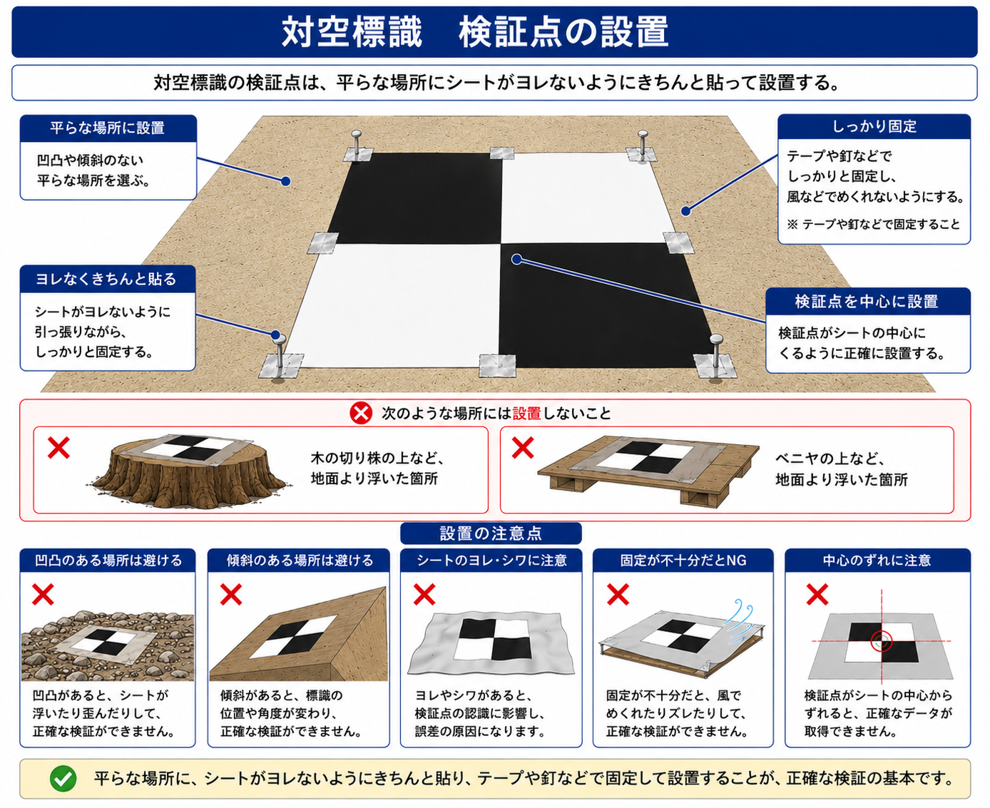 対空標識 検証点設置ガイド.png
